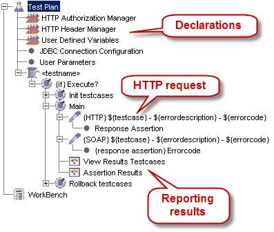 JMeter open source software testing tool